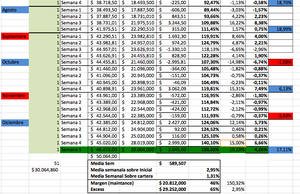 Feliz Año 2012, el 2011 se ha despedido con la cartera en sus máximos 150%
